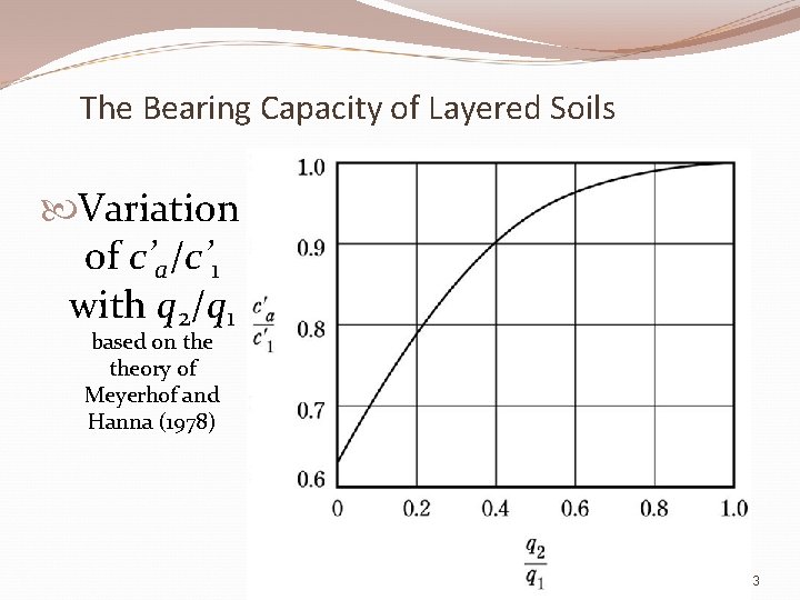 The Bearing Capacity of Layered Soils Variation of c’a/c’ 1 with q 2/q 1