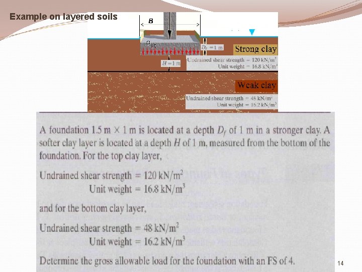 Example on layered soils 14 