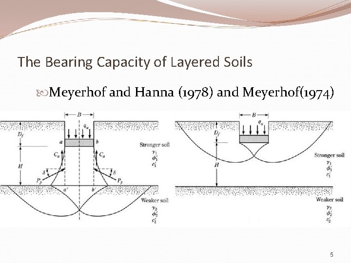 The Bearing Capacity of Layered Soils Meyerhof and Hanna (1978) and Meyerhof(1974) 5 