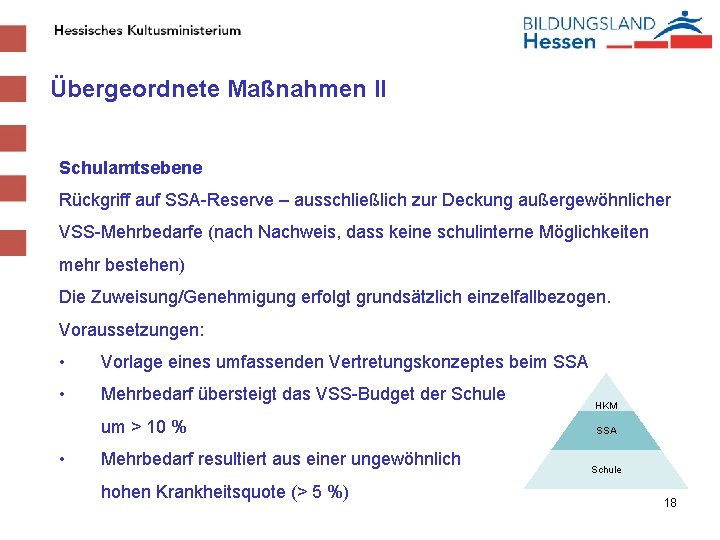 Übergeordnete Maßnahmen II Schulamtsebene Rückgriff auf SSA-Reserve – ausschließlich zur Deckung außergewöhnlicher VSS-Mehrbedarfe (nach