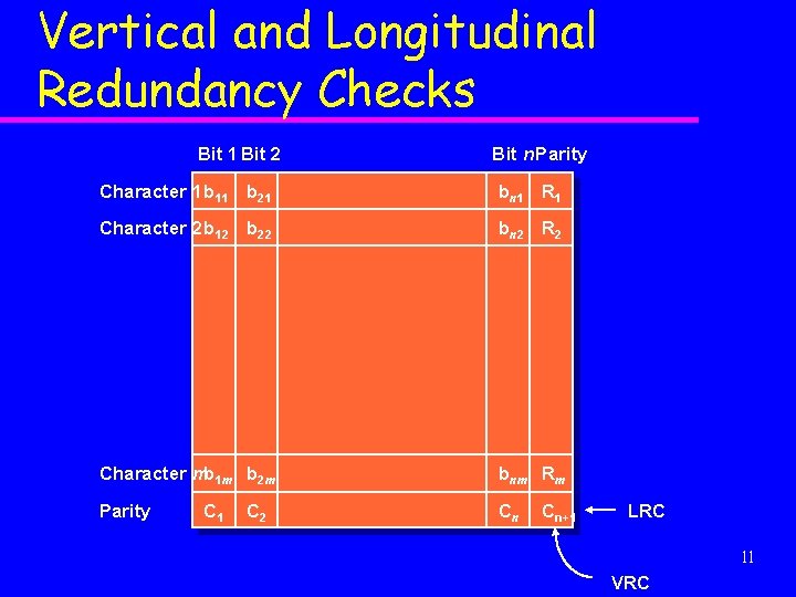 Vertical and Longitudinal Redundancy Checks Bit 1 Bit 2 Bit n. Parity Character 1