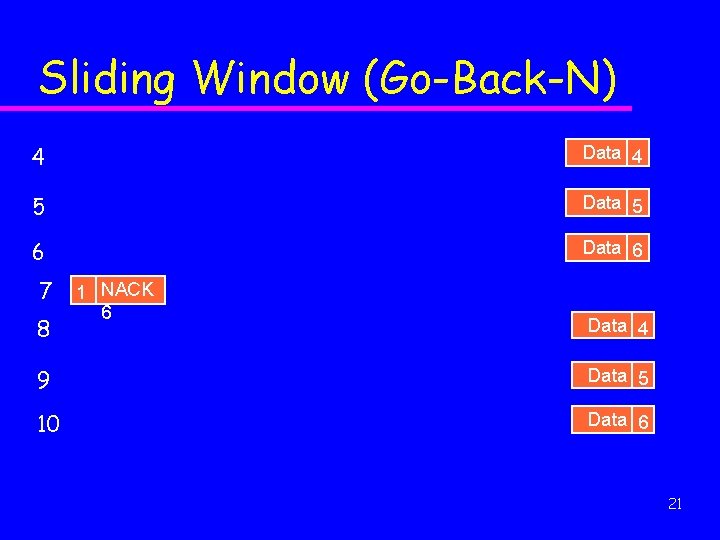 Sliding Window (Go-Back-N) 4 Data 4 5 Data 5 6 Data 6 7 8