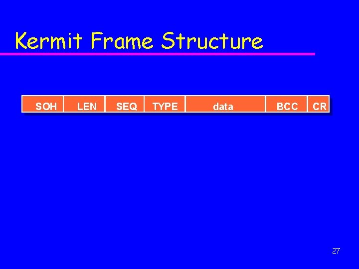 Kermit Frame Structure SOH LEN SEQ TYPE data BCC CR 27 