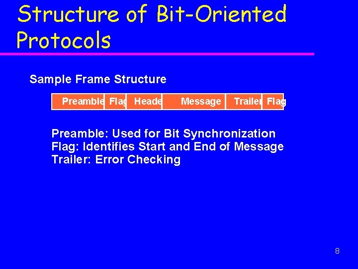 Structure of Bit-Oriented Protocols Sample Frame Structure Preamble Flag Header Message Trailer Flag Preamble: