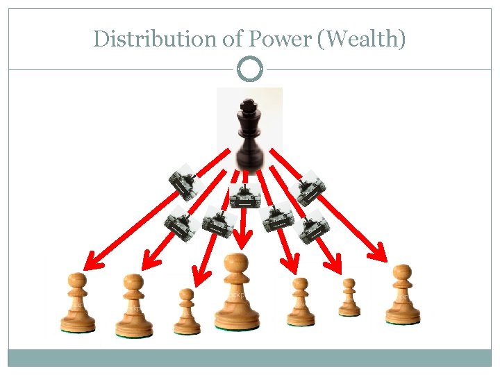 Distribution of Power (Wealth) 