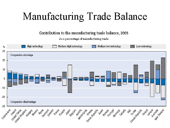Manufacturing Trade Balance 