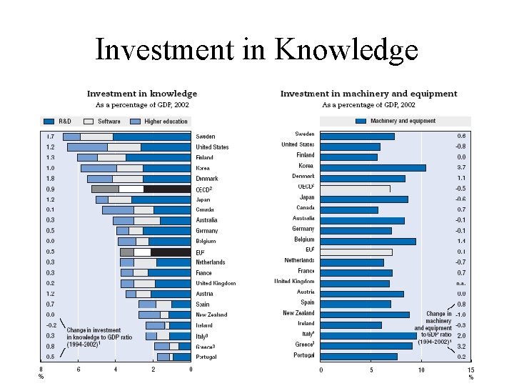 Investment in Knowledge 