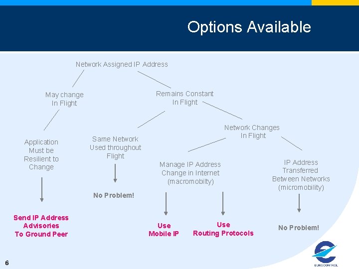 Options Available Network Assigned IP Address Remains Constant In Flight May change In Flight