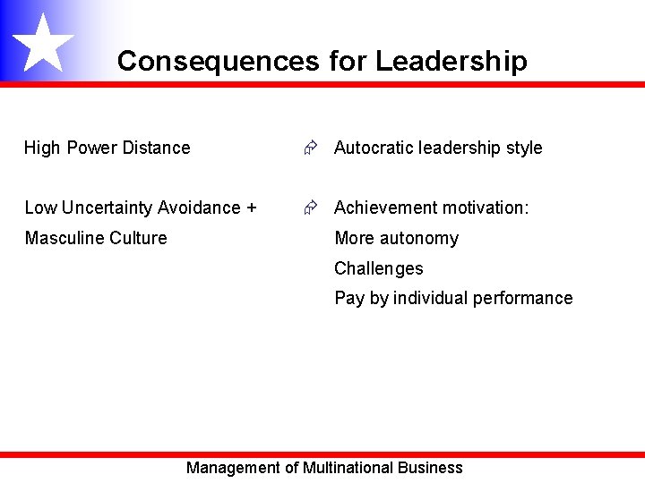 Consequences for Leadership High Power Distance Autocratic leadership style Low Uncertainty Avoidance + Achievement