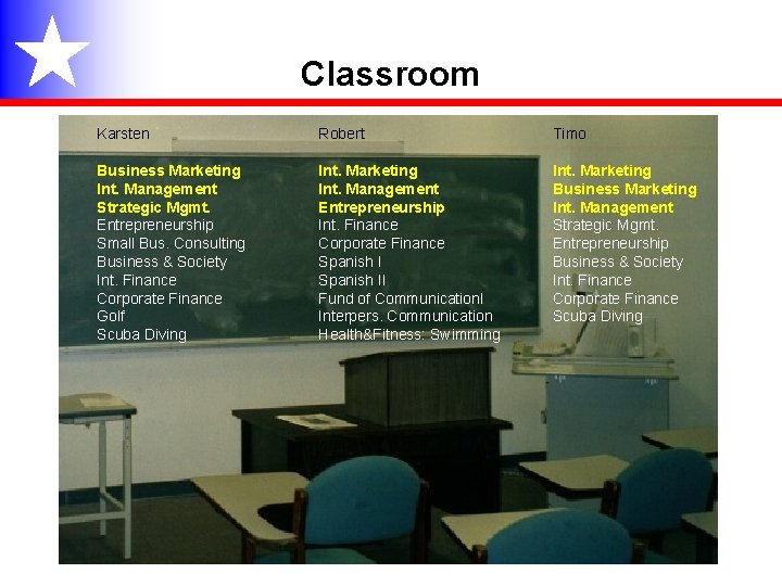 Classroom Karsten Robert Timo Business Marketing Int. Management Strategic Mgmt. Entrepreneurship Small Bus. Consulting