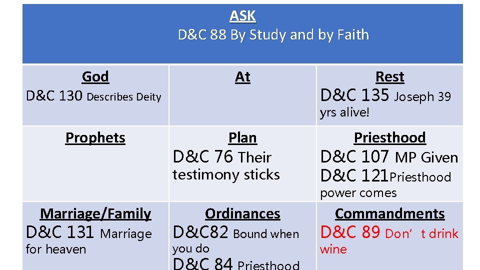 ASK D&C 88 By Study and by Faith God D&C 130 Describes Deity Prophets