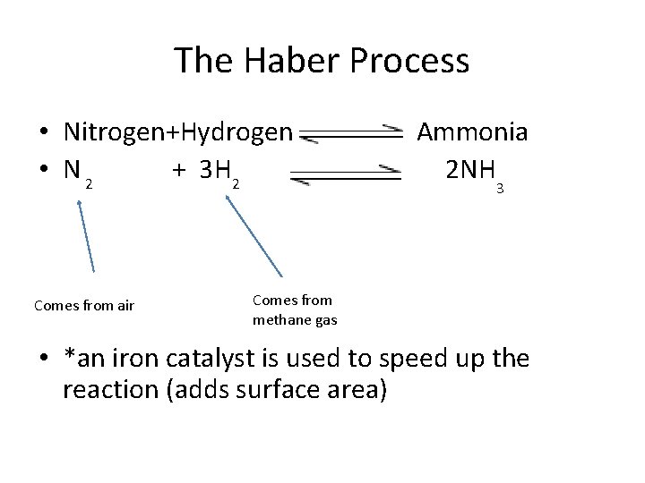 The Haber Process • Nitrogen+Hydrogen • N 2 + 3 H 2 Comes from