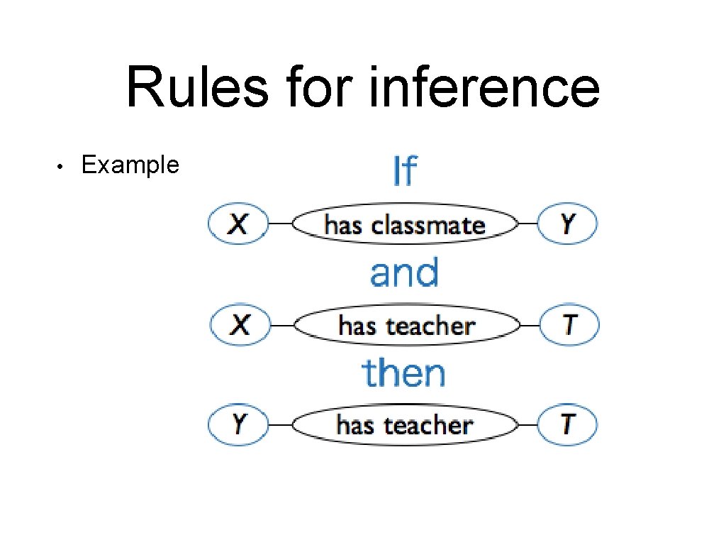 Rules for inference • Example 