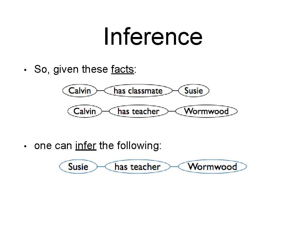 Inference • So, given these facts: • one can infer the following: 