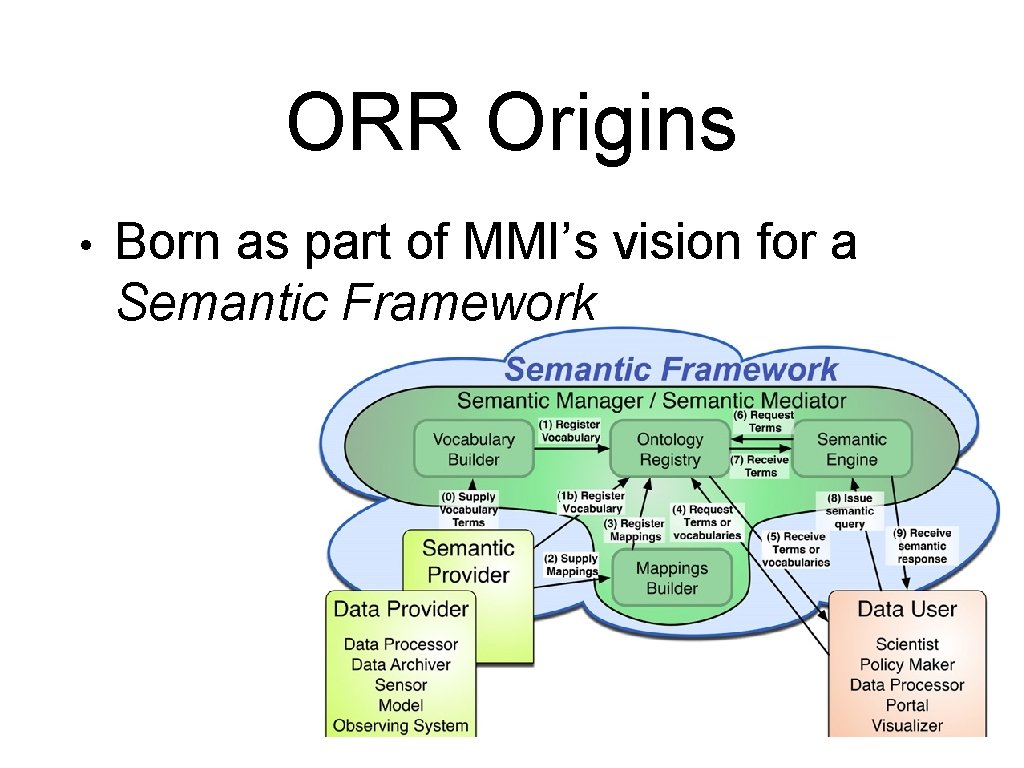 ORR Origins • Born as part of MMI’s vision for a Semantic Framework 