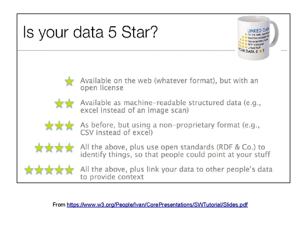 From https: //www. w 3. org/People/Ivan/Core. Presentations/SWTutorial/Slides. pdf 