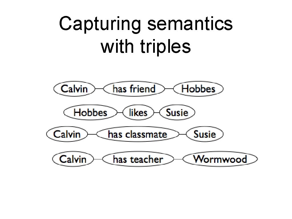 Capturing semantics with triples 