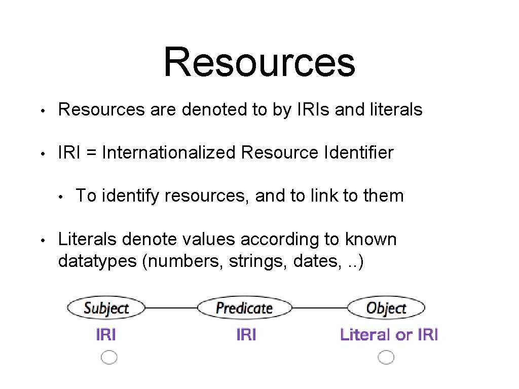 Resources • Resources are denoted to by IRIs and literals • IRI = Internationalized