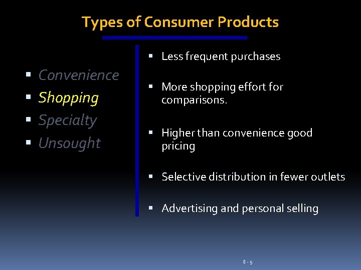 Types of Consumer Products Less frequent purchases Convenience Shopping Specialty Unsought More shopping effort