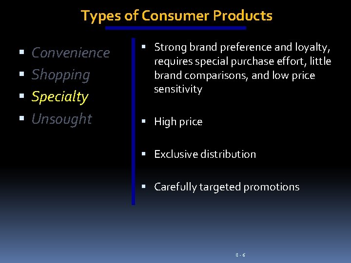 Types of Consumer Products Convenience Shopping Specialty Unsought Strong brand preference and loyalty, requires