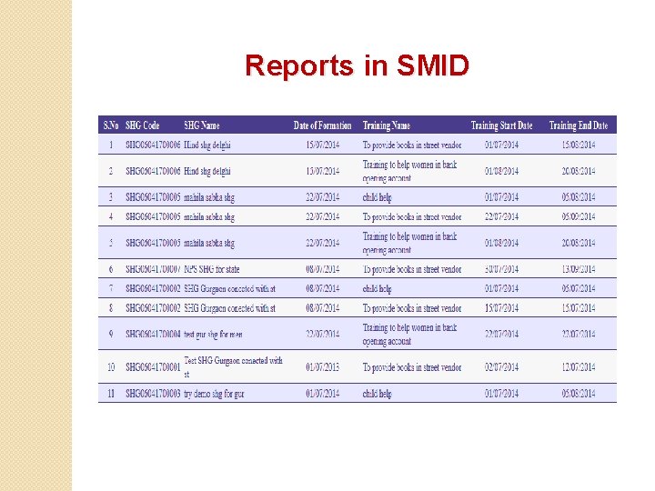 Reports in SMID 