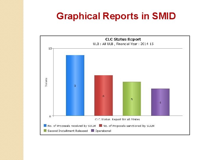 Graphical Reports in SMID 