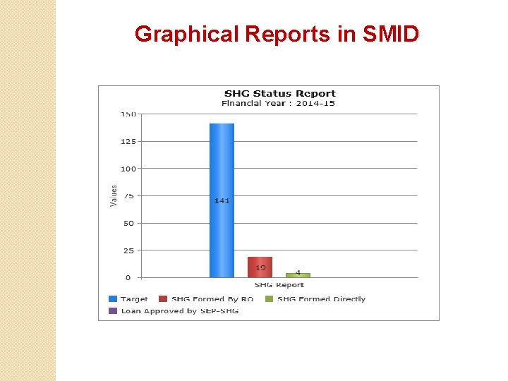 Graphical Reports in SMID 