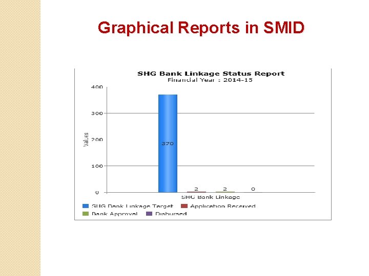 Graphical Reports in SMID 