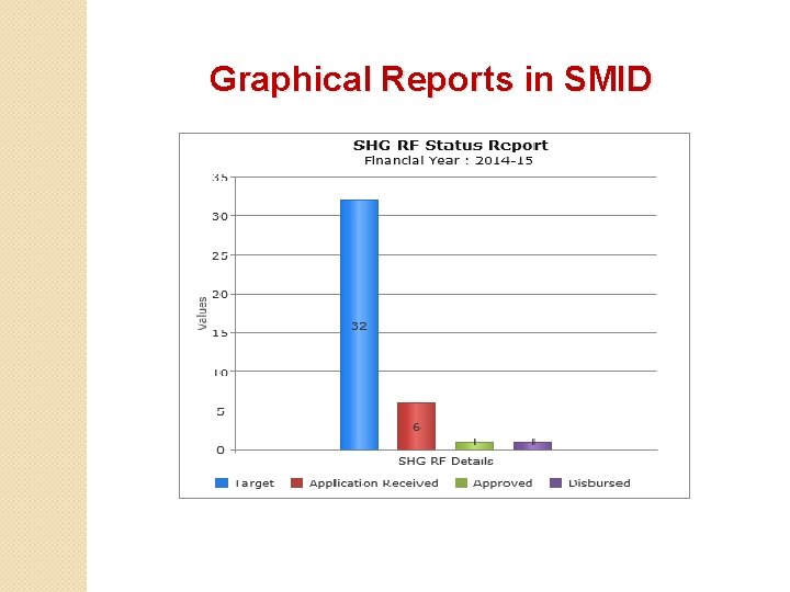 Graphical Reports in SMID 