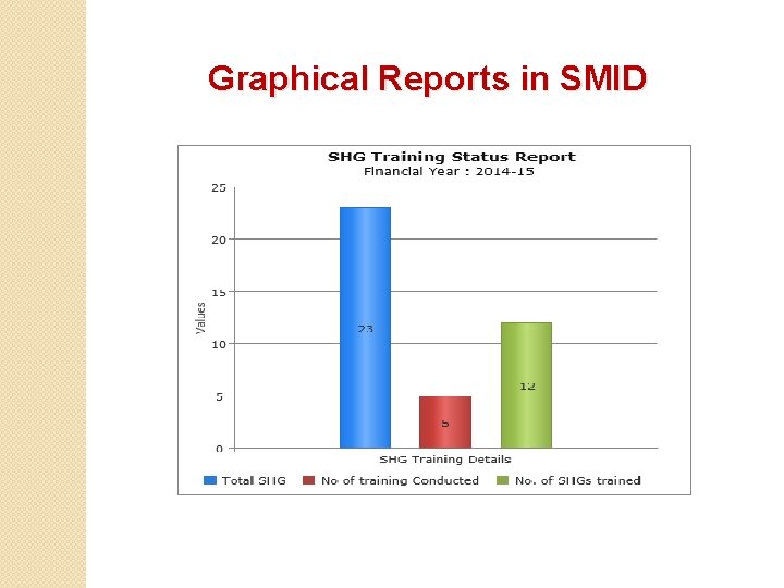 Graphical Reports in SMID 