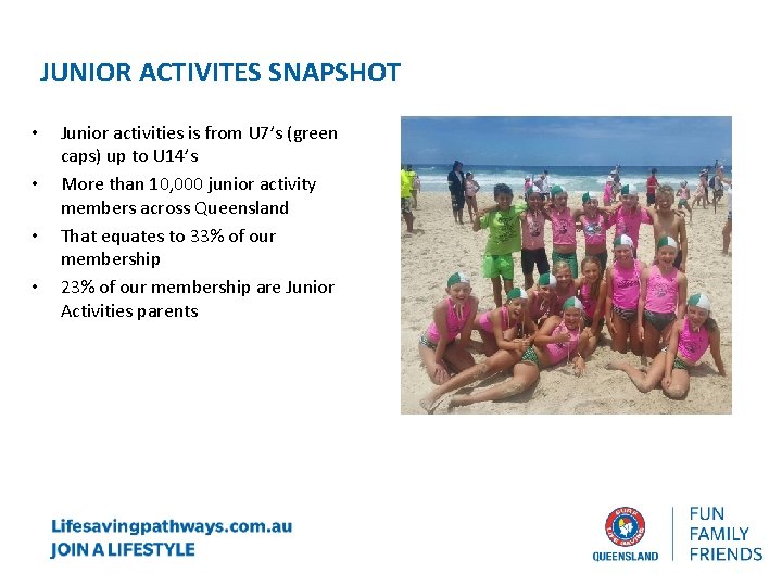 JUNIOR ACTIVITES SNAPSHOT • • Junior activities is from U 7’s (green caps) up