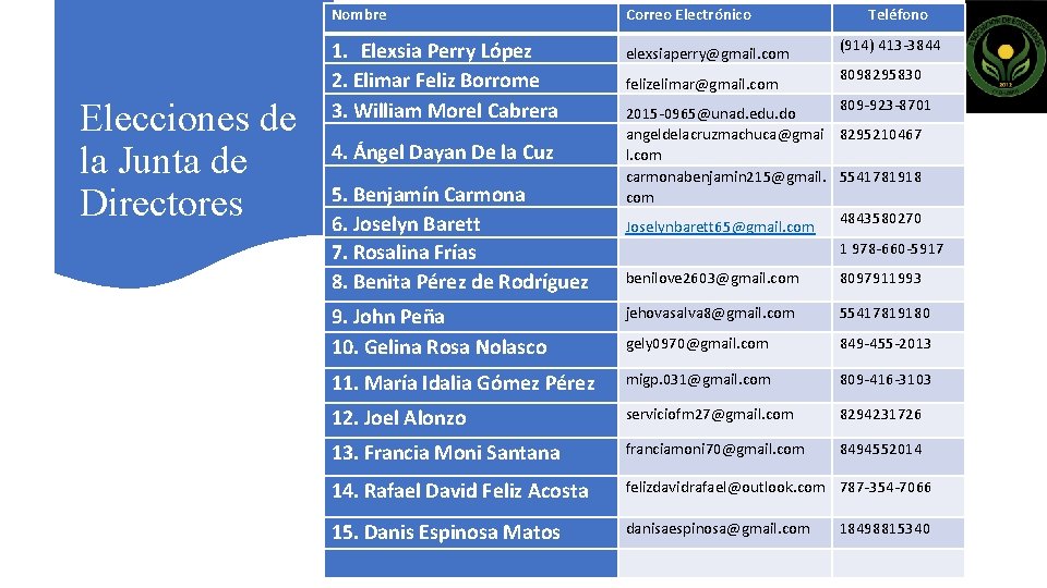 Elecciones de la Junta de Directores Nombre Correo Electrónico 1. Elexsia Perry López 2.