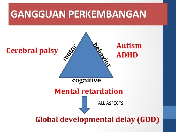 m Autism ADHD r vio ha be Cerebral palsy ot or GANGGUAN PERKEMBANGAN cognitive