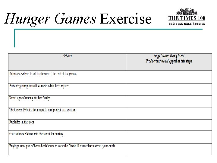 Hunger Games Exercise 