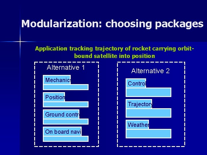 Modularization: choosing packages Application tracking trajectory of rocket carrying orbitbound satellite into position Alternative
