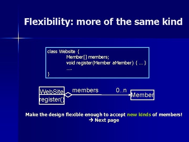 Flexibility: more of the same kind class Website { Member[] members; void register(Member a.