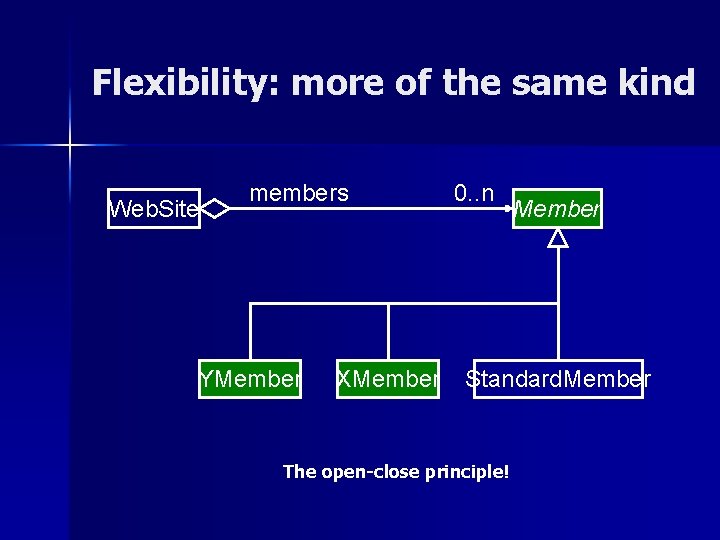 Flexibility: more of the same kind Web. Site members YMember XMember 0. . n