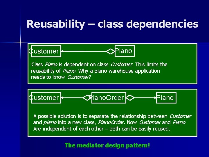 Reusability – class dependencies Customer Piano Class Piano is dependent on class Customer. This