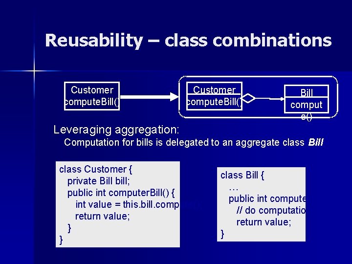 Reusability – class combinations Customer compute. Bill() Bill comput e() Leveraging aggregation: Computation for