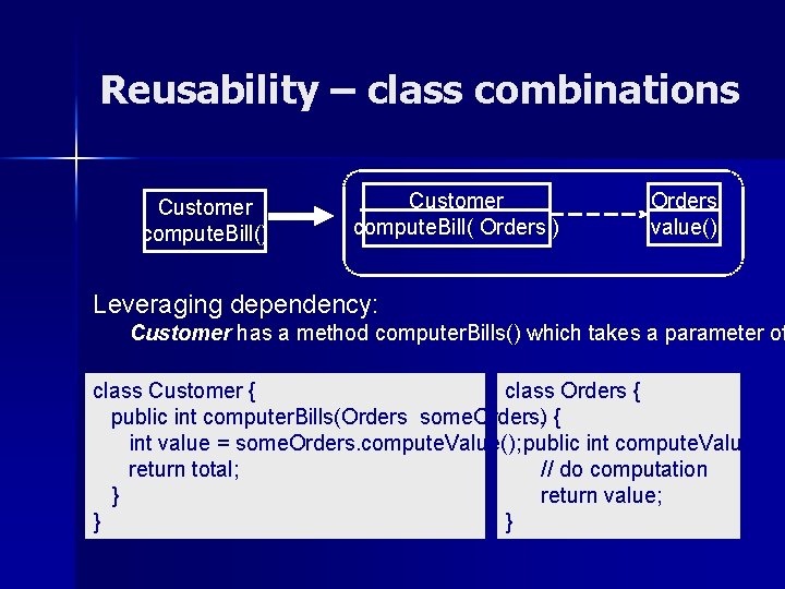 Reusability – class combinations Customer compute. Bill() Customer compute. Bill( Orders ) Orders value()