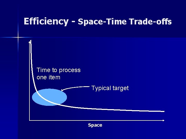 Efficiency - Space-Time Trade-offs Time to process one item Typical target Space 