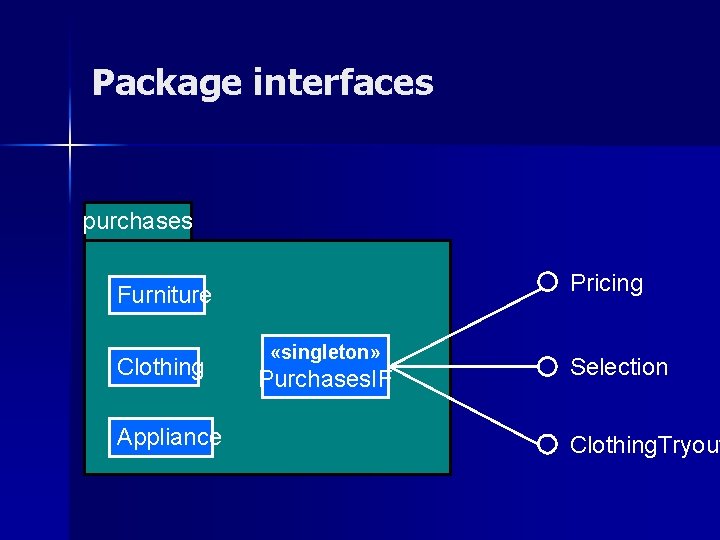 Package interfaces purchases Pricing Furniture Clothing Appliance «singleton» Purchases. IF Selection Clothing. Tryout 