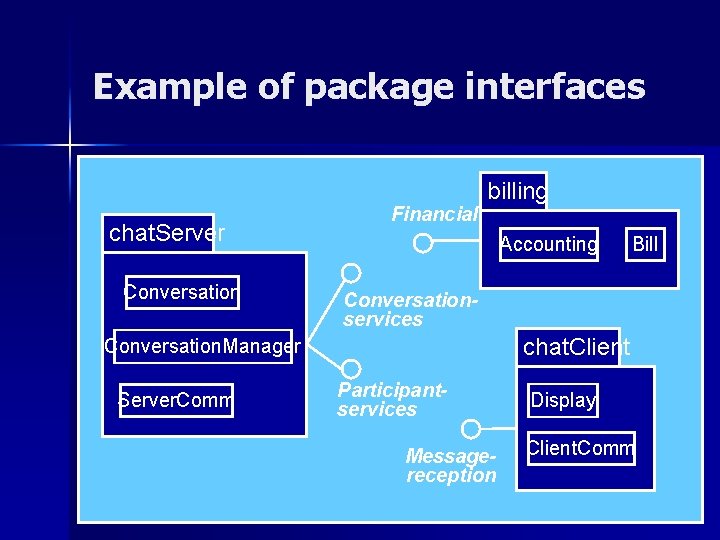 Example of package interfaces chat. Server Conversation Financial billing Accounting Conversationservices chat. Client Conversation.