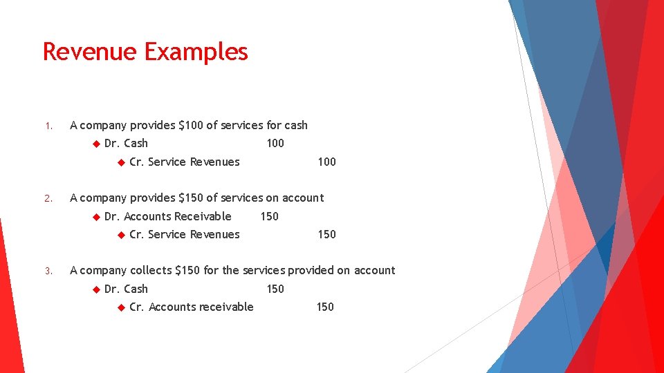 Revenue Examples 1. A company provides $100 of services for cash Dr. Cash Cr.