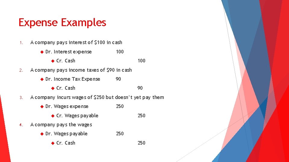 Expense Examples 1. A company pays interest of $100 in cash Dr. Interest expense