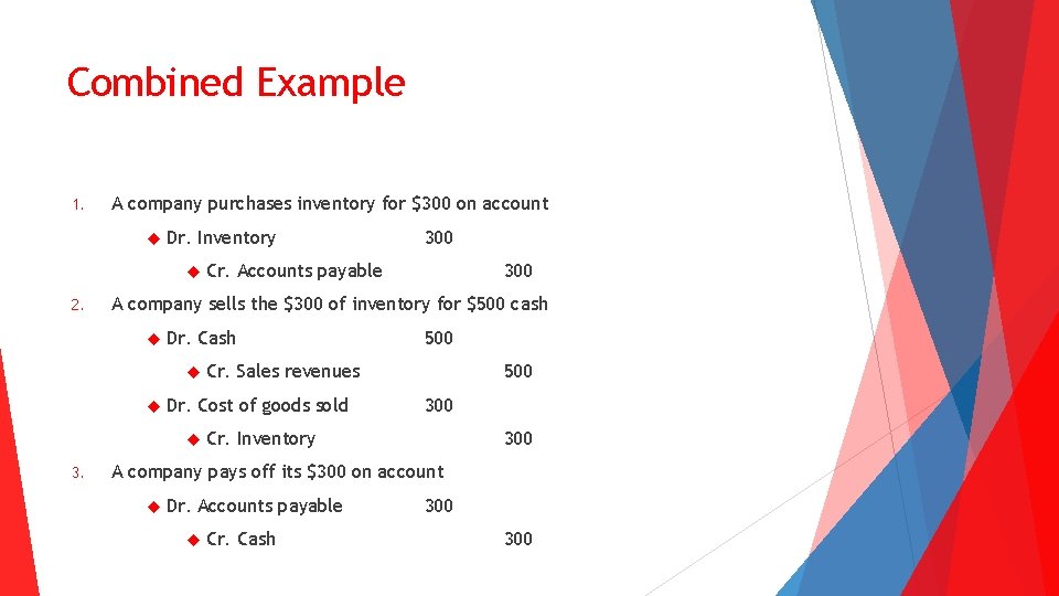 Combined Example 1. A company purchases inventory for $300 on account Dr. Inventory Cr.