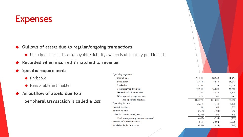 Expenses Ouflows of assets due to regular/ongoing transactions Usually either cash, or a payable/liability,