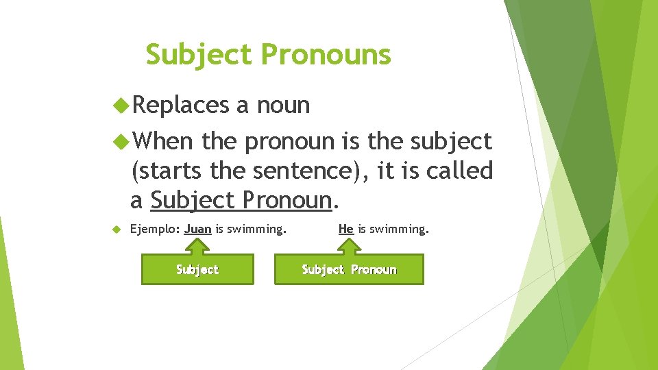 Subject Pronouns Replaces a noun When the pronoun is the subject (starts the sentence),