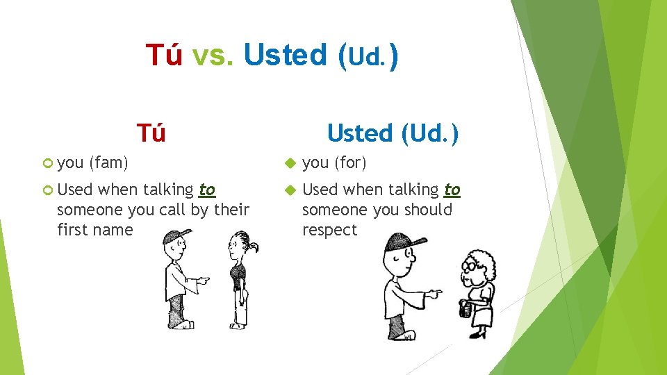 Tú vs. Usted (Ud. ) Tú you (fam) Used when talking to someone you