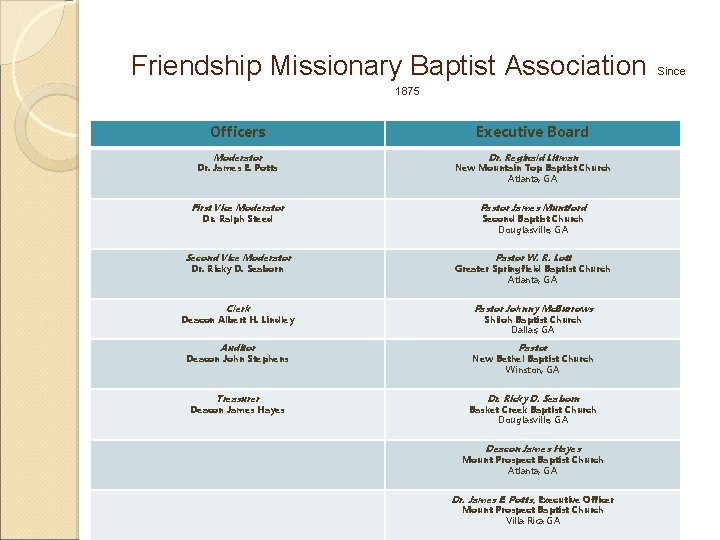 Friendship Missionary Baptist Association 1875 Officers Moderator Executive Board Dr. Reginald Litman Dr. James